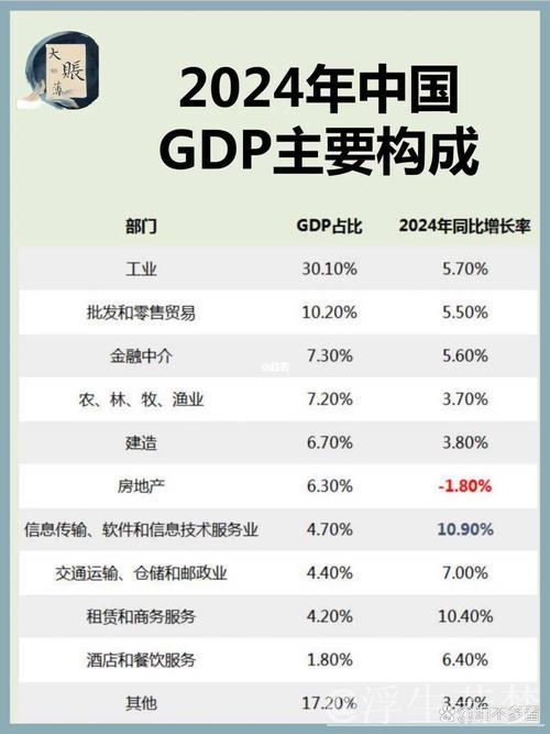 今年GDP预期目标为何设定为“5%左右”? 今年GDP预期目标为何设定为“5%左右”?